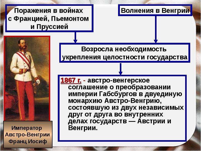 Презентация про австро венгрию