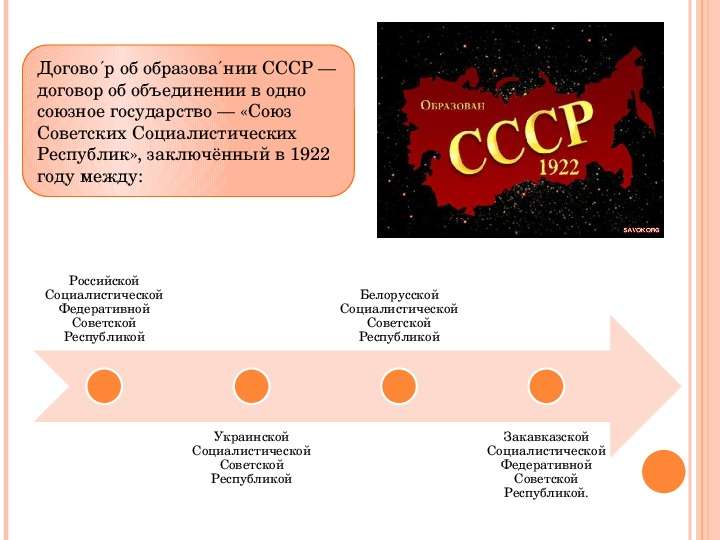 Договор об образовании СССР, слайд №2