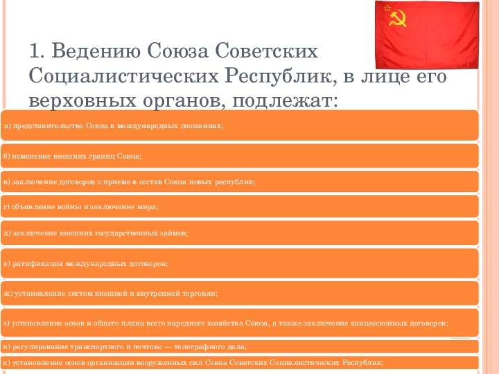 Договор об образовании СССР, слайд №5
