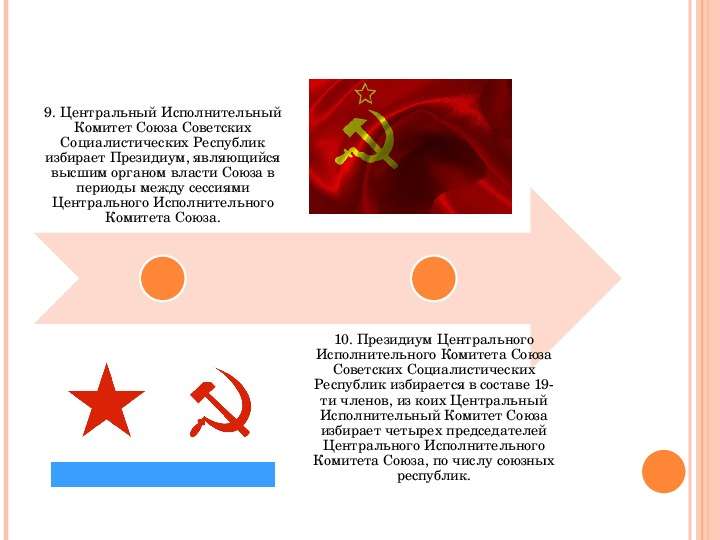 Договор об образовании СССР, слайд №14
