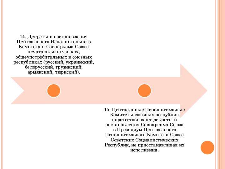 Договор об образовании СССР, слайд №18