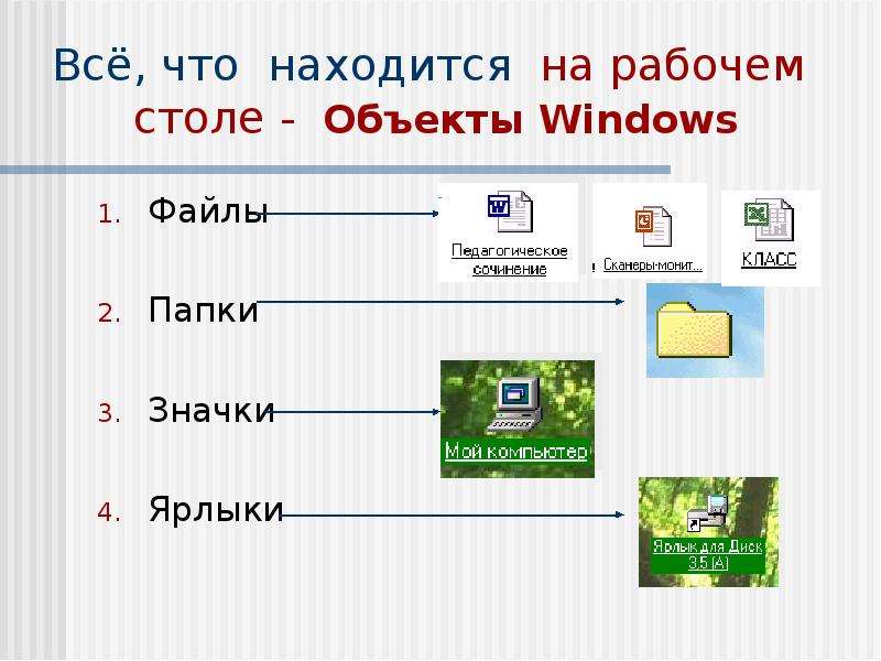Установите соответствие ярлык. Объекты Windows. Объекты ОС Windows. Основные объекты виндовс. Объекты расположенные на рабочем столе.