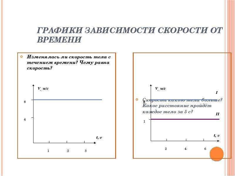 Прямая зависимость график. Графики зависимости. Графики зависимости скорости. Графики зависимости от времени. Зависимость скорости от времени.