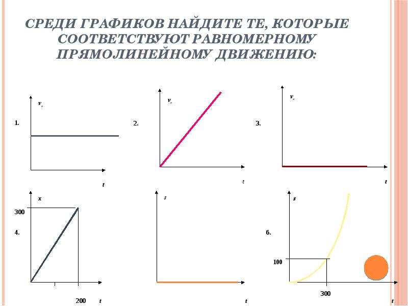 Какой из графиков представленных на рисунке характеризует равномерное движение тела