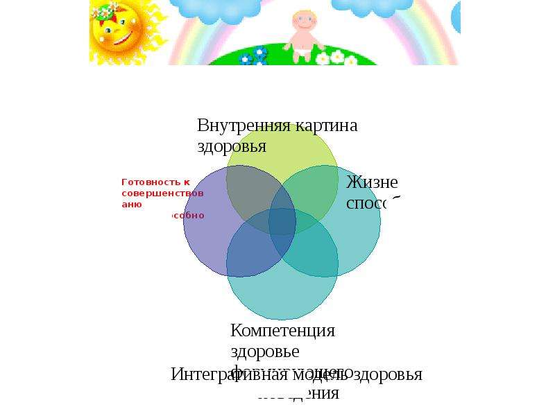 Сторона внутренней картины здоровья которая представляет собой совокупность представлений