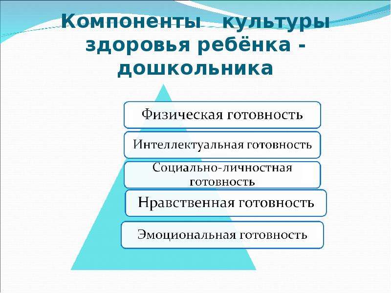 Формирование культуры здоровья. Составляющие культуры здоровья. Компоненты культуры здоровья личности. Компоненты здоровья для дошкольников. Компоненты здоровья ребенка дошкольного возраста.