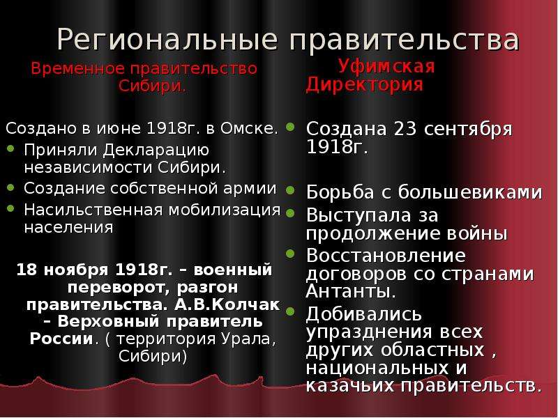 Причины интервенции 1918