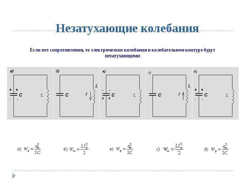 Свободные контуры. Колебательный контур таблица 9 класс. Вынужденные незатухающие колебания. Незатухающие колебания примеры. Свободные электромагнитные колебания презентация 11 класс.