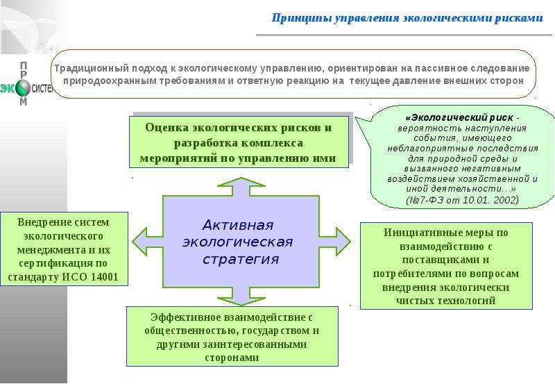 Традиционная система организации природоохранной деятельности. Управление экологическими аспектами и рисками. Принципы экологического управления. Методы управления экологическими рисками. Методы управления экологическими рисками на предприятии.