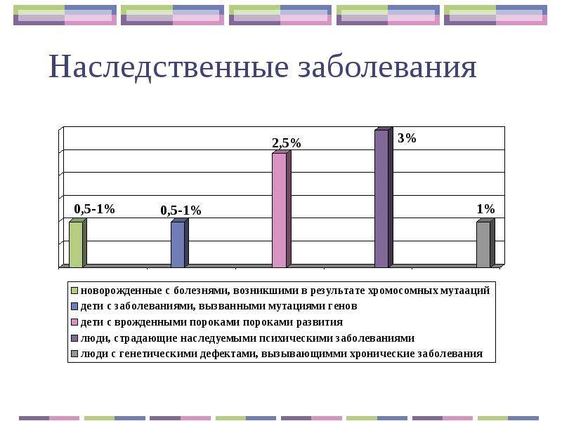 Заболевания на г. Статистика наследственных заболеваний в России таблица. Диаграмма наследственных заболеваний в России. Статистика наследственных болезней в России. Статистика наследственных заболеваний в мире 2020.