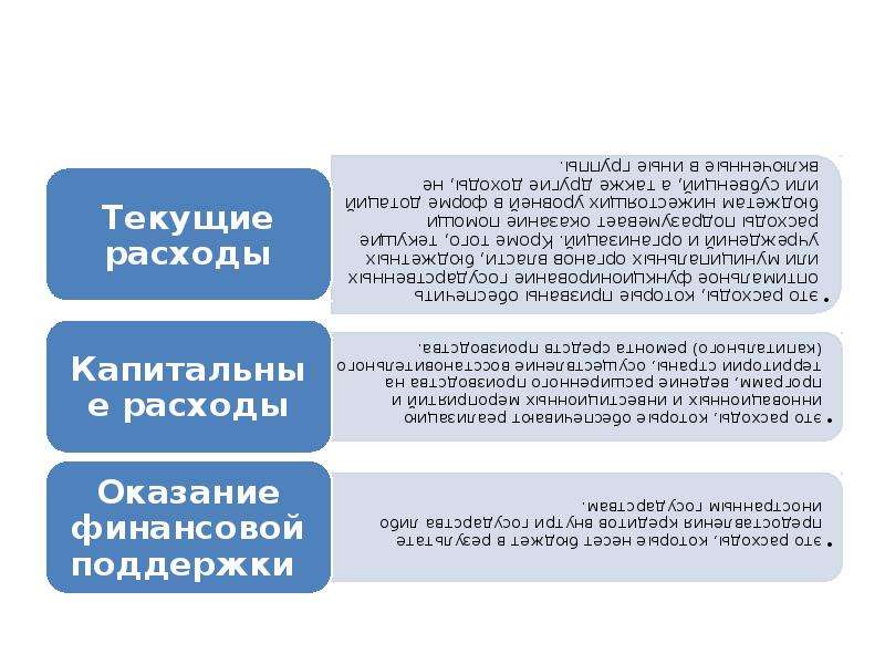 Расходы бюджета это. Текущие расходы это. Капитальные расходы и текущие расходы. Текущие расходы это расходы которые. Текущие бюджетные расходы это.