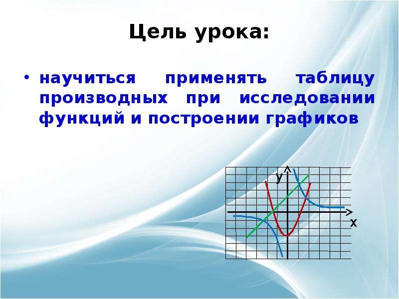 График функции урок. Применение производной к исследованию функций и построению графиков. Применение производной таблица. Построение Графика функции используя производную. Графики функций в жизни.