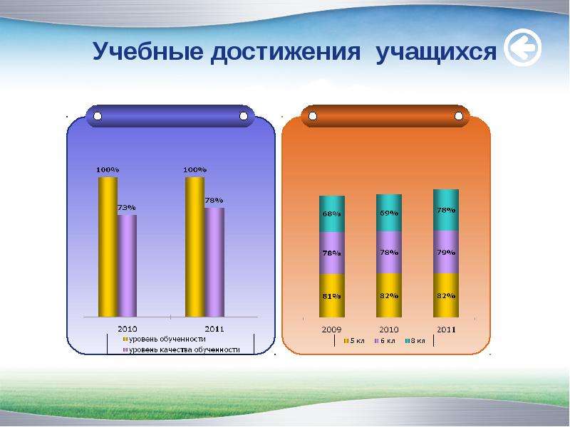 Учебные достижения учащихся. Учебные достижения. Достижения учеников. Учебные достижения учащихся картинки.