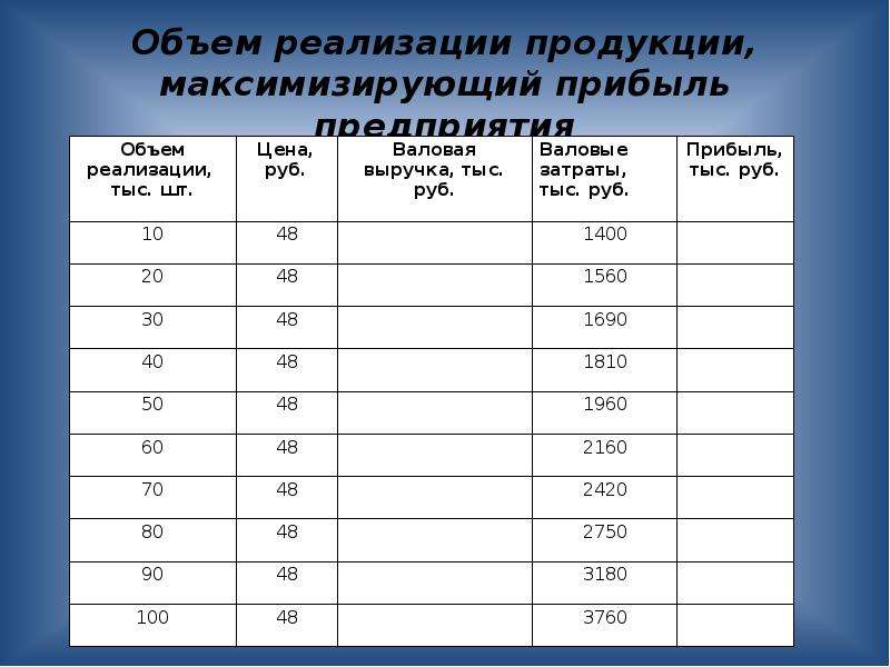 Объем продукции тыс руб. Объем реализации. Объем реализованной продукции. Объем реализации товаров. Объем реализации продукции это продукция.