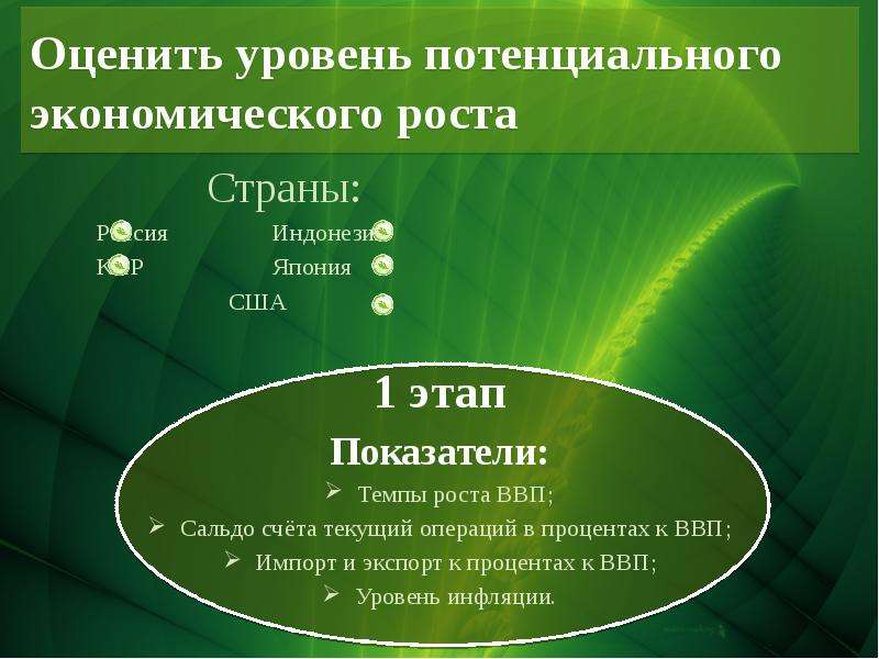 Потенциальный уровень. Уровень потенциального экономического роста. При экономическом росте уровень потенциального ВВП страны:. Уровень потенциального экономического роста Австралии.