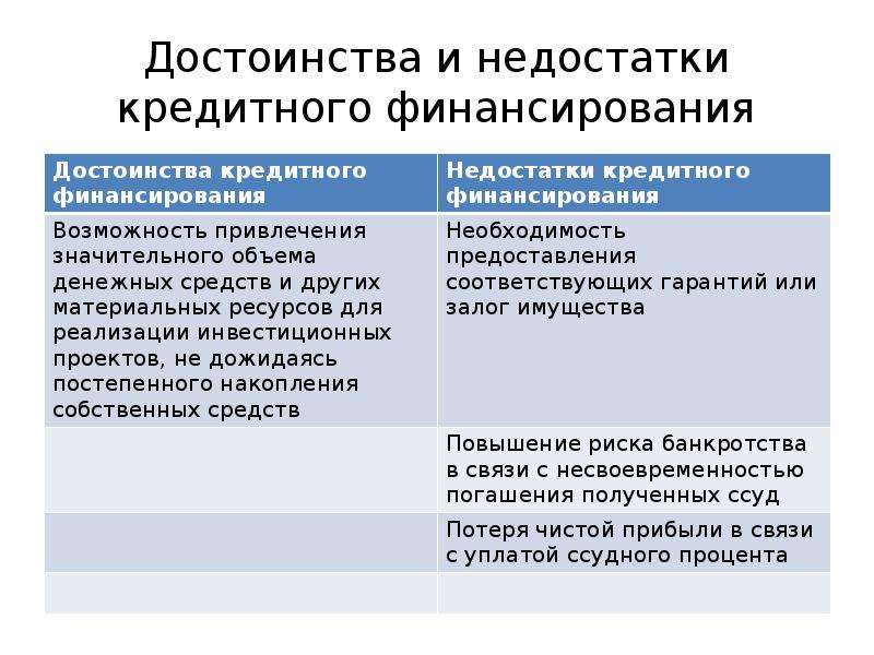 Преимущества банковской. Преимущества и недостатки кредита. Кредитное финансирование плюсы и минусы. Преимущества и недостатки источников финансирования. Недостатки кредитного финансирования.