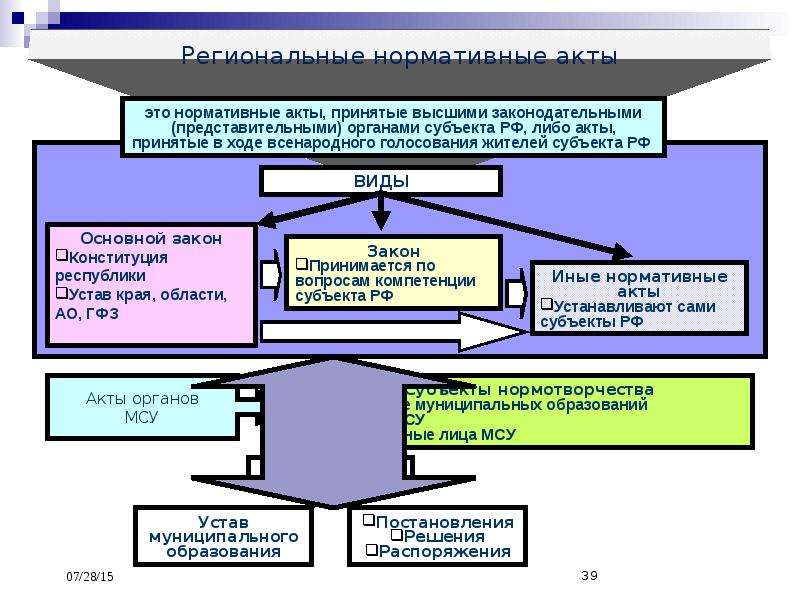 Профессионального цикла. Дисциплины профессионального цикла.