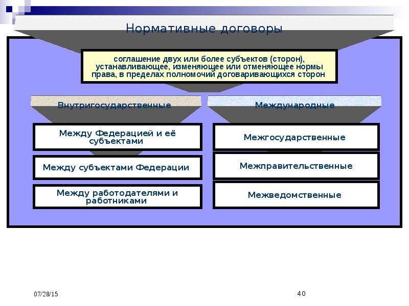 Профессионального цикла. Дисциплины профессионального цикла.