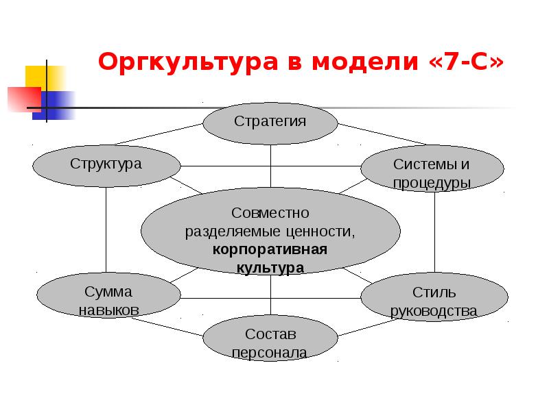 Орг культура картинки