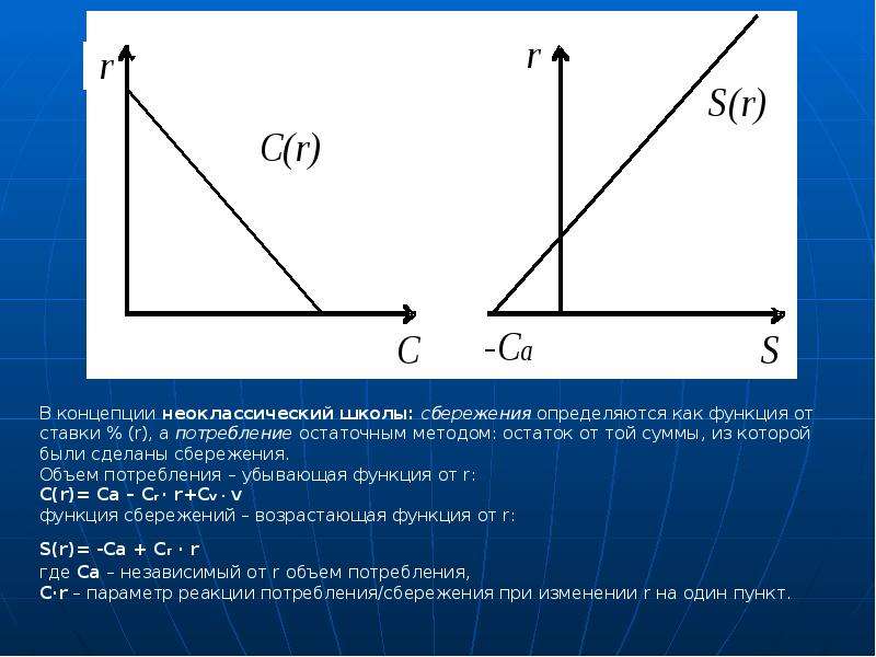 Потребление характеризует. Неоклассические функции потребления и сбережения графики. Неоклассическая функция потребления. Неоклассическая функция сбережений. Функция потребления в неоклассической концепции.