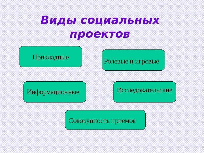 Проект на социальную тему