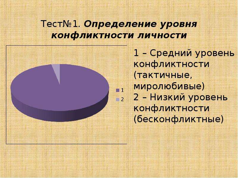 1 выявление. Уровень конфликтности личности. Методика на выявление уровня конфликтности. Тест уровень конфликтности личности. Низкий уровень конфликтности личности.