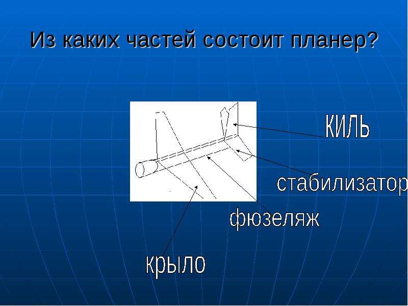 Модель планера 2 класс технология презентация