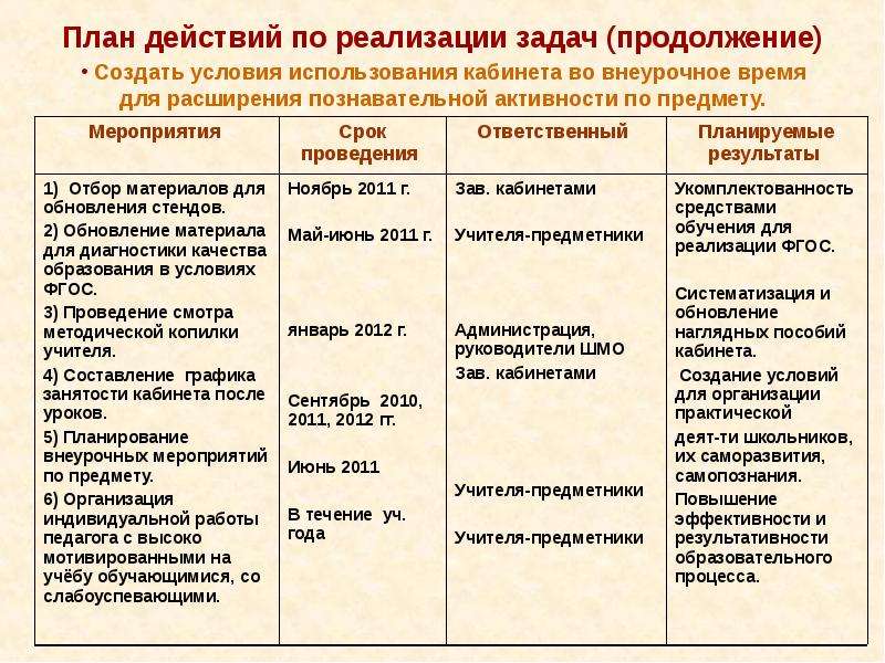 В задачи плана онивд входит