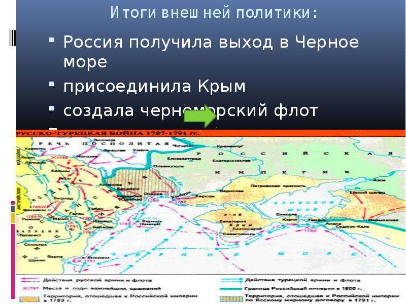 Присоединение моря. Россия получила выход в черное море. Внешняя политика на черном море. По какому договору Россия получила выход к черному морю. Получение Россией выхода в чёрное море.