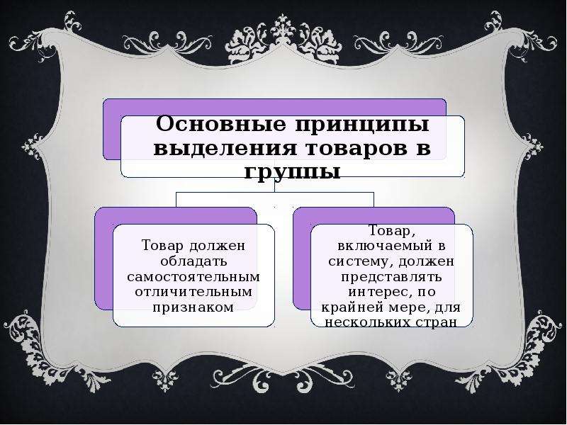 Принципы выделения. Один из основных принципов выделения товаров в группы в ГС. Исторические принципы выделения жанров в литературе. Принципы Гармонизированной системы. История Гармонизированной системы презентация.