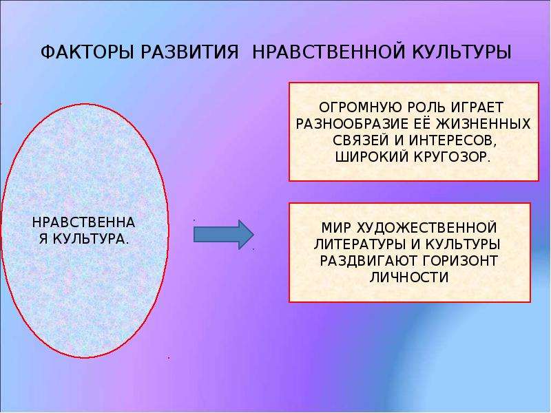 Нравственная культура. Нравственная культура факторы. Роль нравственной культуры. Мораль нравственная культура. Этическая культура и мораль.