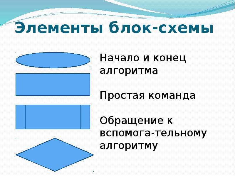 Идеи для циклической презентации для 6 класса