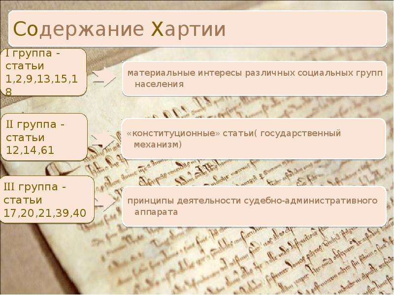 Гаванская хартия презентация