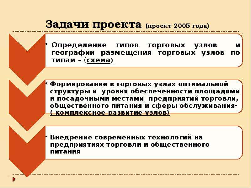 Признаки стратегического проекта