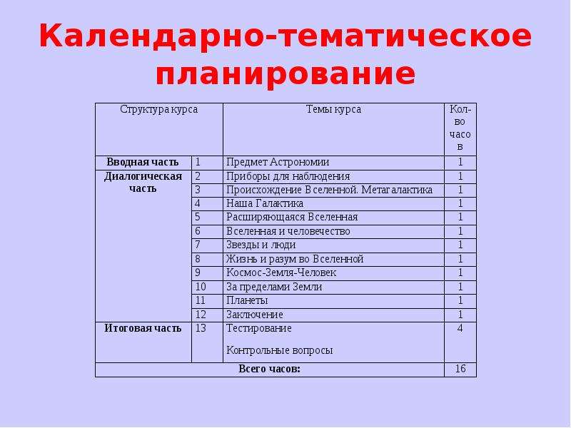 Тематические планы по астрономии