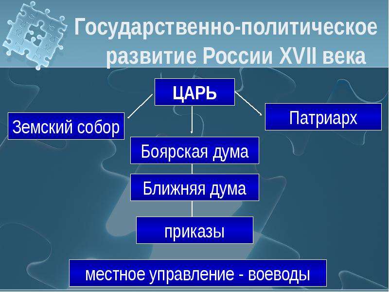 Схема государственное управление россии в 17 в