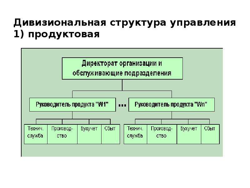 Презентация Организационная структура управления предприятием, слайд №20