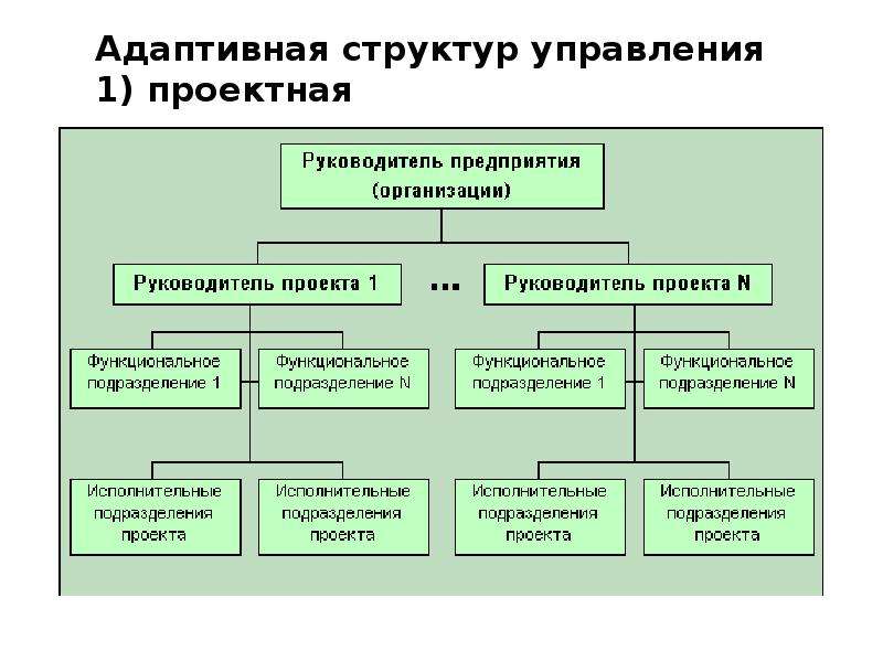 Презентация Организационная структура управления предприятием, слайд №25