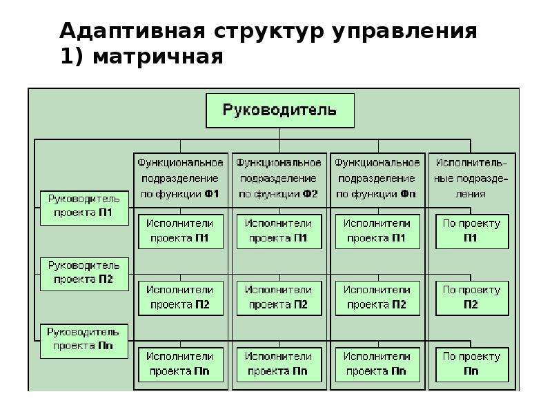 Презентация Организационная структура управления предприятием, слайд №27