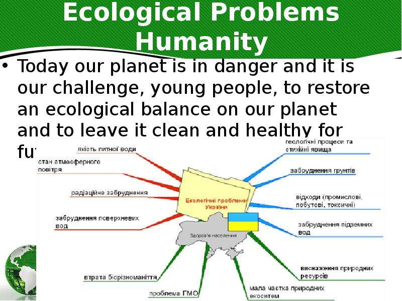 Ecological problems схема