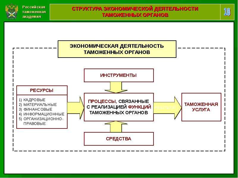 Стратегия фтс 2030 презентация