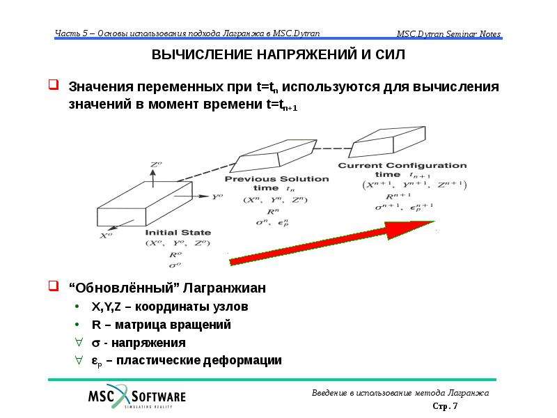 Обратное усилие