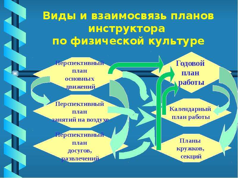 Перспективный план инструктора по физической культуре в доу