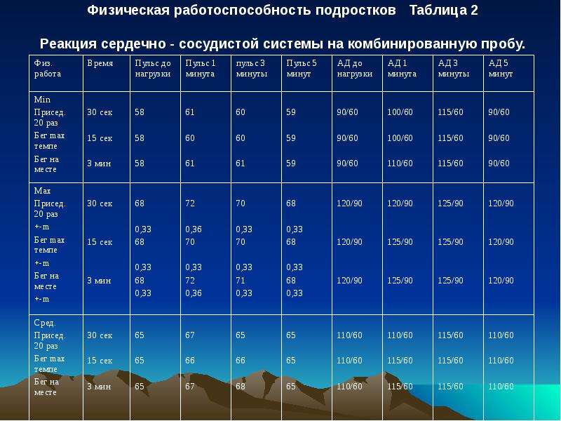 Таблица подростков. Работоспособность подростков. Возрастные группы подростков таблица. Характеристика подроста таблица. Таблица подросткового языка.