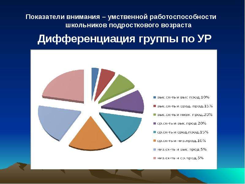 Показатели внимания. Показатели внимательности в подростковом возрасте. Главные показатели внимания. Фиксируемые показатели внимания учащихся.