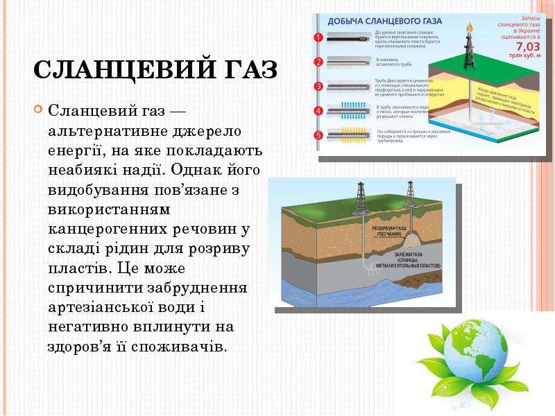 Сланцевый газ презентация