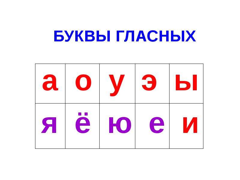 Карточки ы. Гласные буквы. Карточки с гласными буквами. Гласные буквы в русском алфавите. Карточки с гласными звуками.