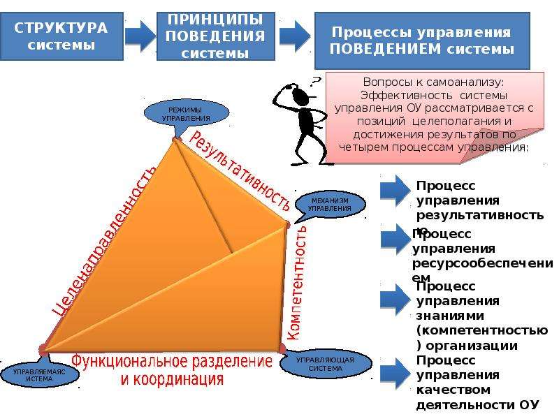 Менеджмент презентация по экономике 10 класс