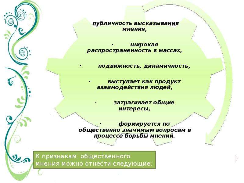 Формы презентации общественного мнения в прессе