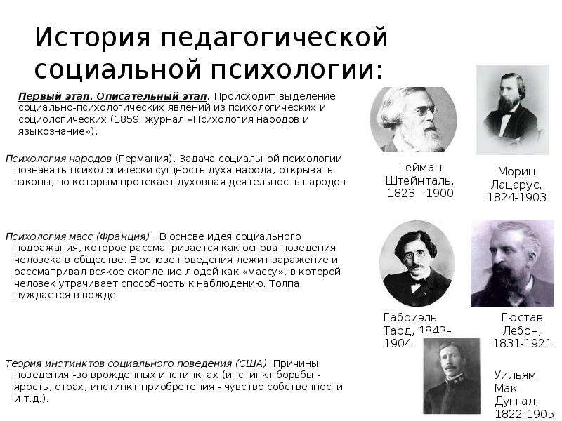 Кто занимался описательной психологией. История психологии народов. Теория психологии народов в социальной психологии. История соц психологии концепции. Психология народов и Языкознание.